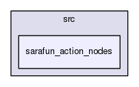 sarafun_action_nodes
