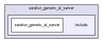 include