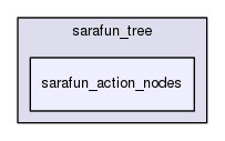 sarafun_action_nodes