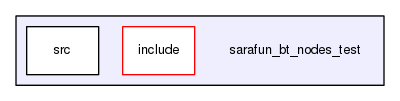 sarafun_bt_nodes_test
