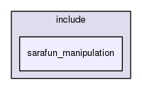 sarafun_manipulation
