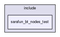 sarafun_bt_nodes_test