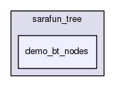 demo_bt_nodes