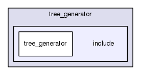 include