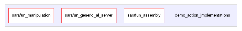 demo_action_implementations