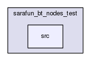src