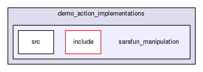 sarafun_manipulation