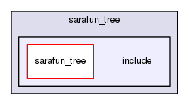 include