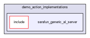 sarafun_generic_al_server